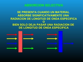 ABSORCION SELECTIVA
SE PRESENTA CUANDO UN MATERIAL
ABSORBE SIGNIFICATIVAMENTE UNA
RADIACION DE LONGITUD DE ONDA ESPECIFICA
O
BIEN SOLO DEJA PASAR UNA RADIACION DE
DE LONGITUD DE ONDA ESPECIFICA
 