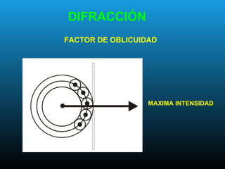 DIFRACCIÓN
FACTOR DE OBLICUIDAD
MAXIMA INTENSIDAD
 