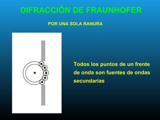 DIFRACCIÓN DE FRAUNHOFER
Todos los puntos de un frente
de onda son fuentes de ondas
secundarias
POR UNA SOLA RANURA
 
