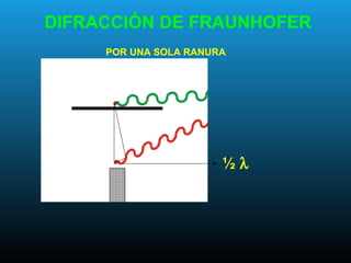 ½ λ
DIFRACCIÓN DE FRAUNHOFER
POR UNA SOLA RANURA
 