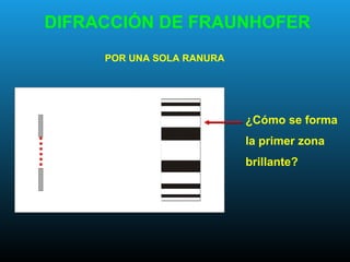 ¿Cómo se forma
la primer zona
brillante?
POR UNA SOLA RANURA
DIFRACCIÓN DE FRAUNHOFER
 