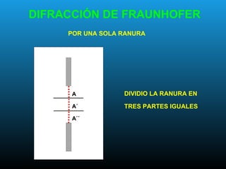 DIFRACCIÓN DE FRAUNHOFER
POR UNA SOLA RANURA
DIVIDIO LA RANURA EN
TRES PARTES IGUALES
A
A´
A´´
 