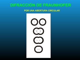 DIFRACCIÓN DE FRAUNHOFER
POR UNA ABERTURA CIRCULAR
 