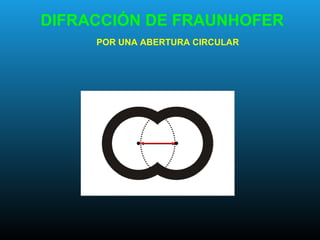 DIFRACCIÓN DE FRAUNHOFER
POR UNA ABERTURA CIRCULAR
 