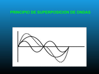 PRINCIPIO DE SUPERPOSICION DE ONDAS
 