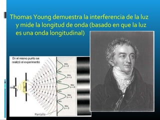 Thomas Young demuestra la interferencia de la luz
y mide la longitud de onda (basado en que la luz
es una onda longitudinal)
 