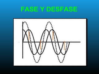 FASE Y DESFASE
 
