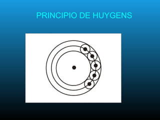PRINCIPIO DE HUYGENS
 