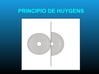 PRINCIPIO DE HUYGENS
 