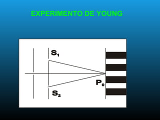 EXPERIMENTO DE YOUNG
 