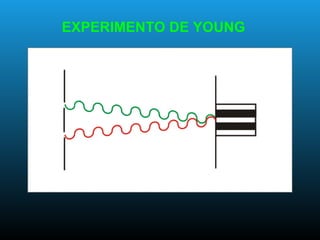 EXPERIMENTO DE YOUNG
 