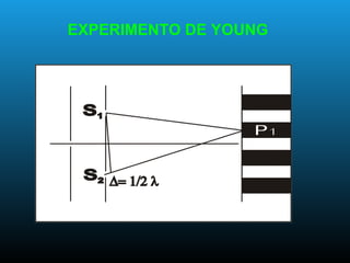 EXPERIMENTO DE YOUNG
 