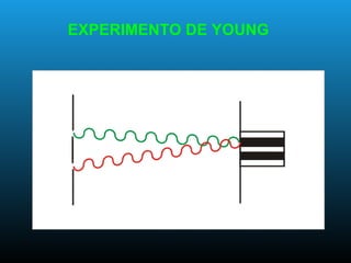 EXPERIMENTO DE YOUNG
 