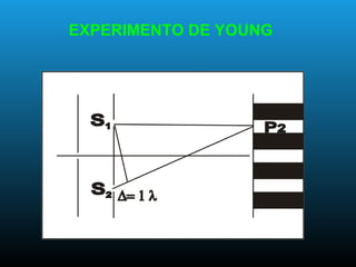 EXPERIMENTO DE YOUNG
 