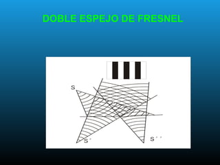 DOBLE ESPEJO DE FRESNEL
 