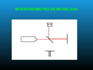 INTERFEROMETRO DE MICHELSON
 