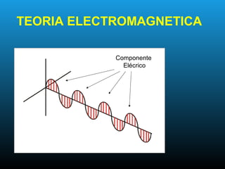 Componente
Elécrico
TEORIA ELECTROMAGNETICA
 