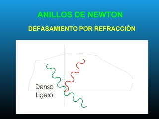 DEFASAMIENTO POR REFRACCIÓN
ANILLOS DE NEWTON
 