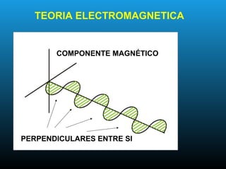 TEORIA ELECTROMAGNETICA
COMPONENTE MAGNÉTICO
PERPENDICULARES ENTRE SI
 