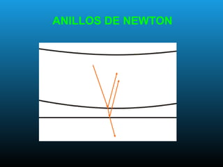 ANILLOS DE NEWTON
 