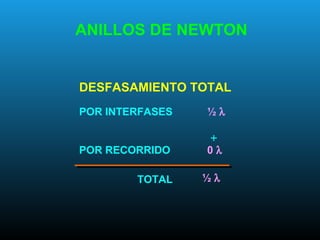 ANILLOS DE NEWTON
DESFASAMIENTO TOTAL
POR INTERFASES ½ λ
+
POR RECORRIDO 0 λ
½ λTOTAL
 