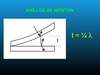 ANILLOS DE NEWTON
t
t = ¼ λ
 