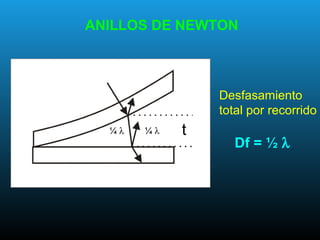 t¼ λ ¼ λ
Desfasamiento
total por recorrido
Df = ½ λ
ANILLOS DE NEWTON
 