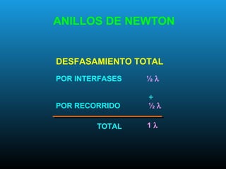 ANILLOS DE NEWTON
DESFASAMIENTO TOTAL
POR INTERFASES ½ λ
+
POR RECORRIDO ½ λ
1 λTOTAL
 
