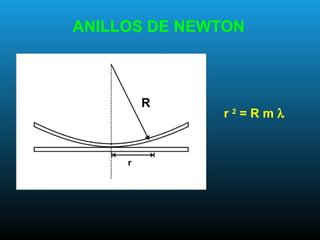 ANILLOS DE NEWTON
r 2
= R m λ
R
r
 