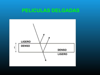 LIGERO
DENSO
DENSO
LIGERO
t
PELICULAS DELGADAS
 