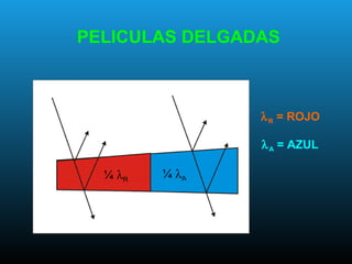 PELICULAS DELGADAS
¼ λR
λR = ROJO
λA = AZUL
¼ λA
 