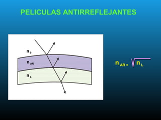 n 0
n AR
n L
n Ln AR =
PELICULAS ANTIRREFLEJANTES
 