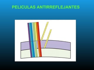 PELICULAS ANTIRREFLEJANTES
 