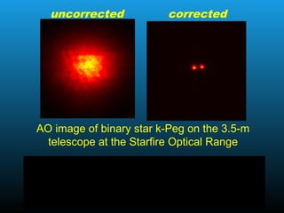 AO image of binary star k-Peg on the 3.5-m
telescope at the Starfire Optical Range
uncorrected corrected
arcofseconds064.0
5.3
1090022.122.1 9
min =
×⋅
=
⋅
=
−
a
λ
θ
About 1000 times better than the eye!
 