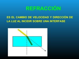REFRACCIÓN
ES EL CAMBIO DE VELOCIDAD Y DIRECCIÓN DE
LA LUZ AL INCIDIR SOBRE UNA INTERFASE
 