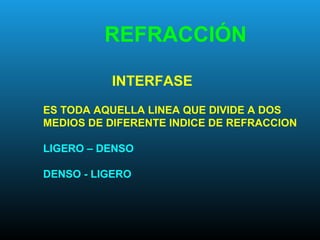 REFRACCIÓN
INTERFASE
ES TODA AQUELLA LINEA QUE DIVIDE A DOS
MEDIOS DE DIFERENTE INDICE DE REFRACCION
LIGERO – DENSO
DENSO - LIGERO
 