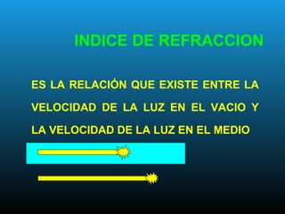INDICE DE REFRACCION
ES LA RELACIÓN QUE EXISTE ENTRE LA
VELOCIDAD DE LA LUZ EN EL VACIO Y
LA VELOCIDAD DE LA LUZ EN EL MEDIO
 