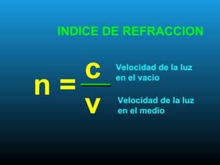 INDICE DE REFRACCION
n =
c
v
Velocidad de la luz
en el vacio
Velocidad de la luz
en el medio
 