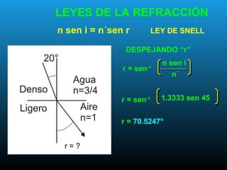 n sen i = n´sen r LEY DE SNELL
LEYES DE LA REFRACCIÓN
r = ?
r = sen-1
n sen i
n´
DESPEJANDO “r”
r = sen-1 1.3333 sen 45
r = 70.5247°
 