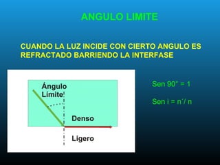 ANGULO LIMITE
CUANDO LA LUZ INCIDE CON CIERTO ANGULO ES
REFRACTADO BARRIENDO LA INTERFASE
Sen 90° = 1
Sen i = n´/ n
 