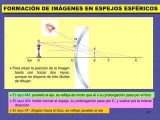 FORMACIÓN DE IMÁGENES EN ESPEJOS ESFÉRICOS




                                             M
                  A
                                         N
                                                      A’


                                                              •                 •
           Eje    B                      O            B’      F                 C

  Para situar la posición de la imagen
   basta con trazar dos rayos,
   aunque se dispone de tres fáciles
   de dibujar:


  El rayo AM: paralelo al eje, se refleja de modo que él o su prolongación pasa por el foco
  El rayo AN: incide normal al espejo, su prolongación pasa por C, y vuelve por la misma
   dirección
  El rayo AF: dirigido hacia el foco, se refleja paralelo al eje                      27
 