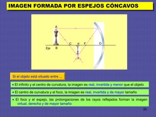 IMAGEN FORMADA POR ESPEJOS CÓNCAVOS


                               A




                                        C   B’   F         O
                                       •          •
                        Eje    B


                                            A’




 Si el objeto está situado entre ...

  El infinito y el centro de curvatura, la imagen es real, invertida y menor que el objeto

  El centro de curvatura y el foco, la imagen es real, invertida y de mayor tamaño

   El foco y el espejo, las prolongaciones de los rayos reflejados forman la imagen
    virtual, derecha y de mayor tamaño
                                                                                         28
 