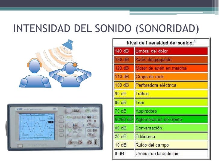 Luz y sonido