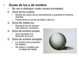 Zonas de luz y de sombra . Se van a distinguir cuatro zonas principales: Zona de luz propia;  Recibe los rayos de luz directamente y presenta la máxima claridad. Puede tener un punto de brillo o alta luz. Zona de media luz;  Recibe la luz de manera  más oblicua o indirecta. Zona de sombra propia; Zona opuesta a la  dirección de la luz. Zona de sombra arrojada; La sombra que proyectan  los objetos Se aclara a medida que  se aleja del objeto 2 1 2 4 3 