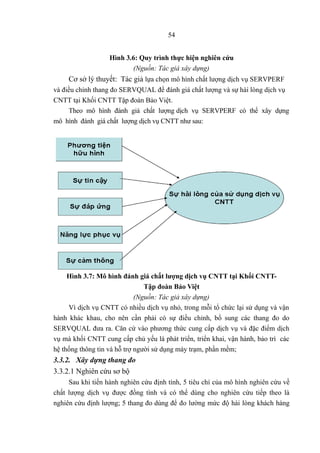 Tổng hợp 63 hình về lý thuyết về mô hình servperf  NEC