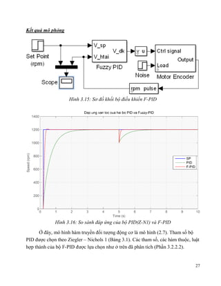 Đề tài: Hệ thống điều khiển tốc độ động cơ DC sử dụng bộ PID | PDF