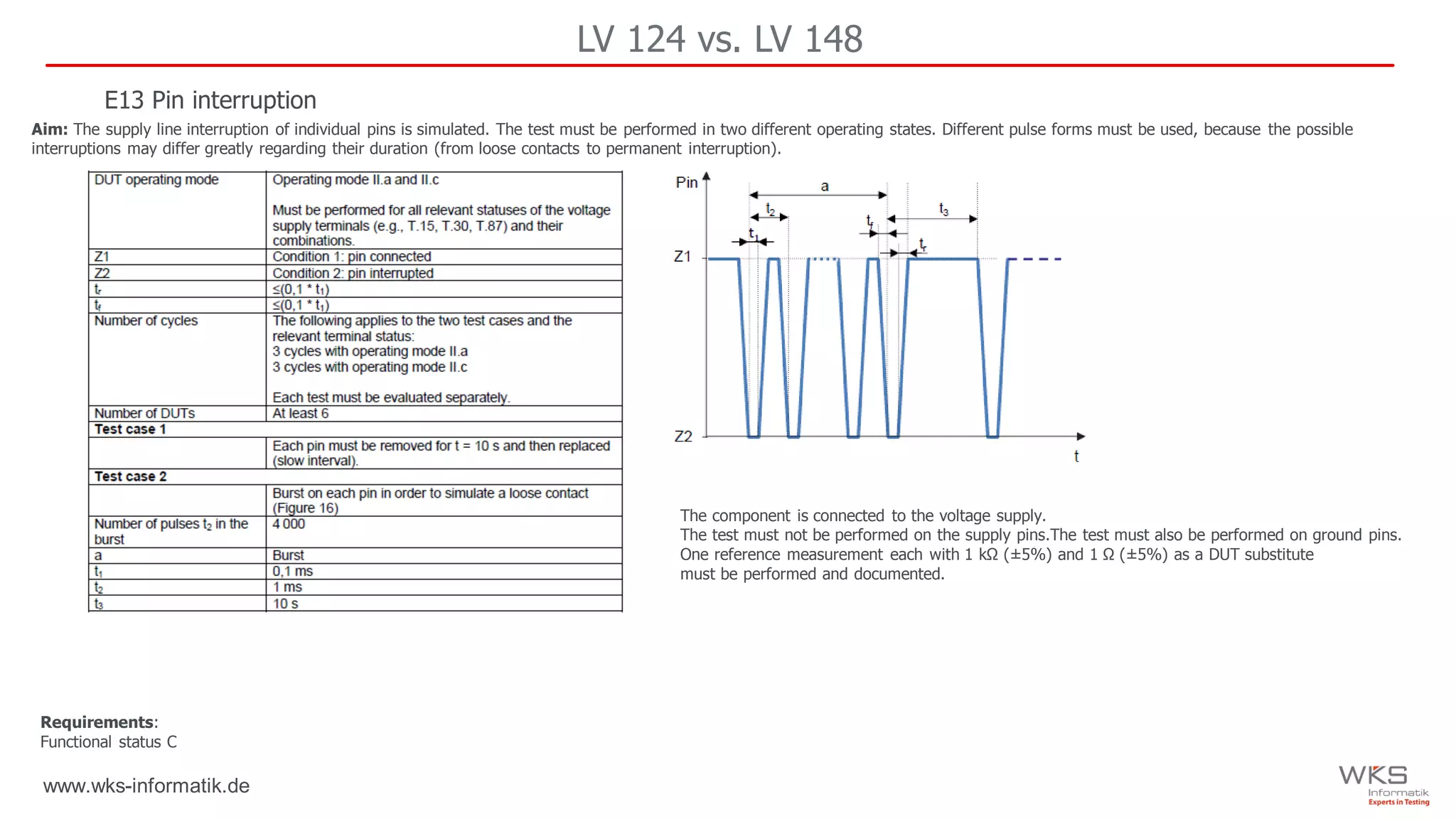www.wks-informatik.de
LV 124 vs. LV 148
Aim: The supply line interruption of individual pins is simulated. The test must be performed in two different operating states. Different pulse forms must be used, because the possible
interruptions may differ greatly regarding their duration (from loose contacts to permanent interruption).
Requirements:
Functional status C
E13 Pin interruption
The component is connected to the voltage supply.
The test must not be performed on the supply pins.The test must also be performed on ground pins.
One reference measurement each with 1 kΩ (±5%) and 1 Ω (±5%) as a DUT substitute
must be performed and documented.
 