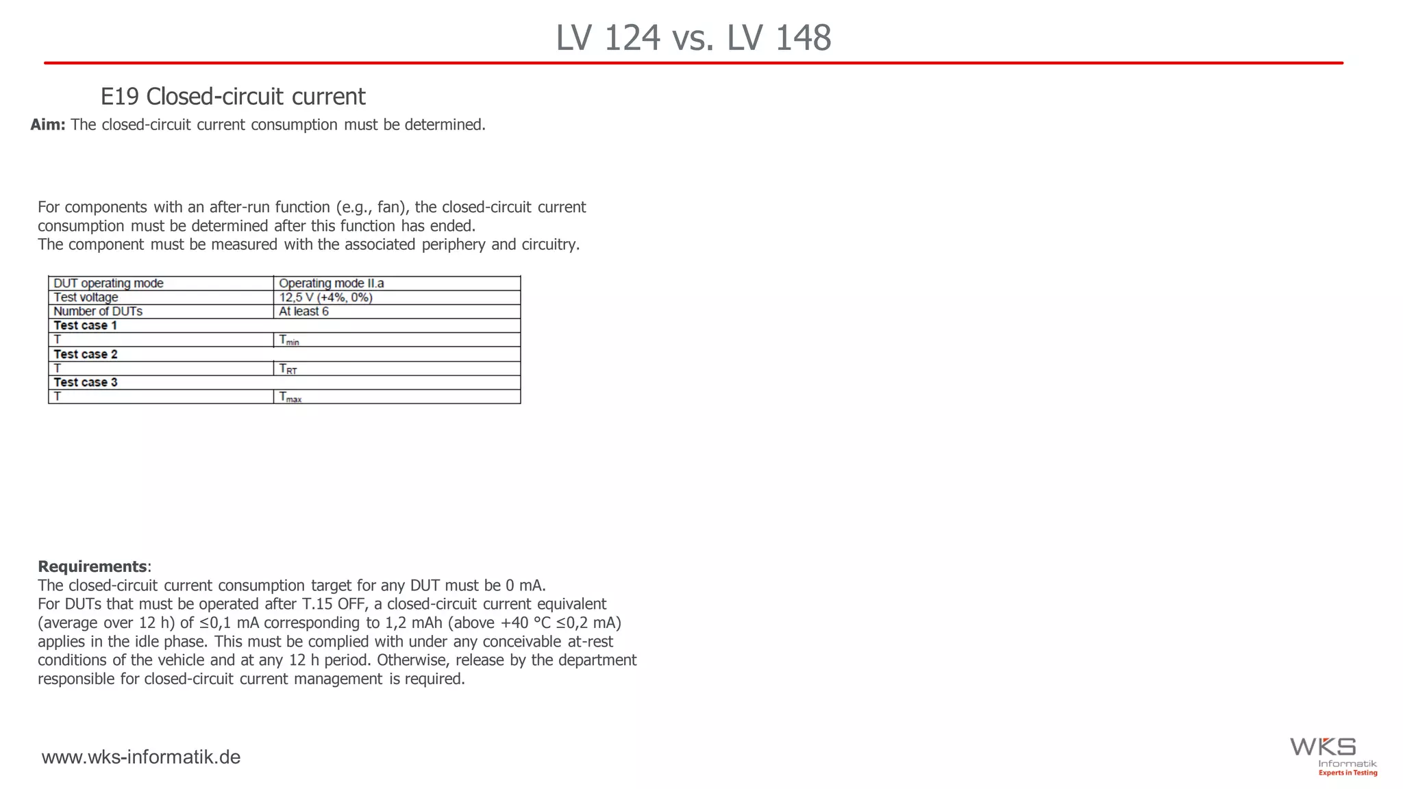 www.wks-informatik.de
LV 124 vs. LV 148
Aim: The closed-circuit current consumption must be determined.
Requirements:
The closed-circuit current consumption target for any DUT must be 0 mA.
For DUTs that must be operated after T.15 OFF, a closed-circuit current equivalent
(average over 12 h) of ≤0,1 mA corresponding to 1,2 mAh (above +40 °C ≤0,2 mA)
applies in the idle phase. This must be complied with under any conceivable at-rest
conditions of the vehicle and at any 12 h period. Otherwise, release by the department
responsible for closed-circuit current management is required.
E19 Closed-circuit current
For components with an after-run function (e.g., fan), the closed-circuit current
consumption must be determined after this function has ended.
The component must be measured with the associated periphery and circuitry.
 