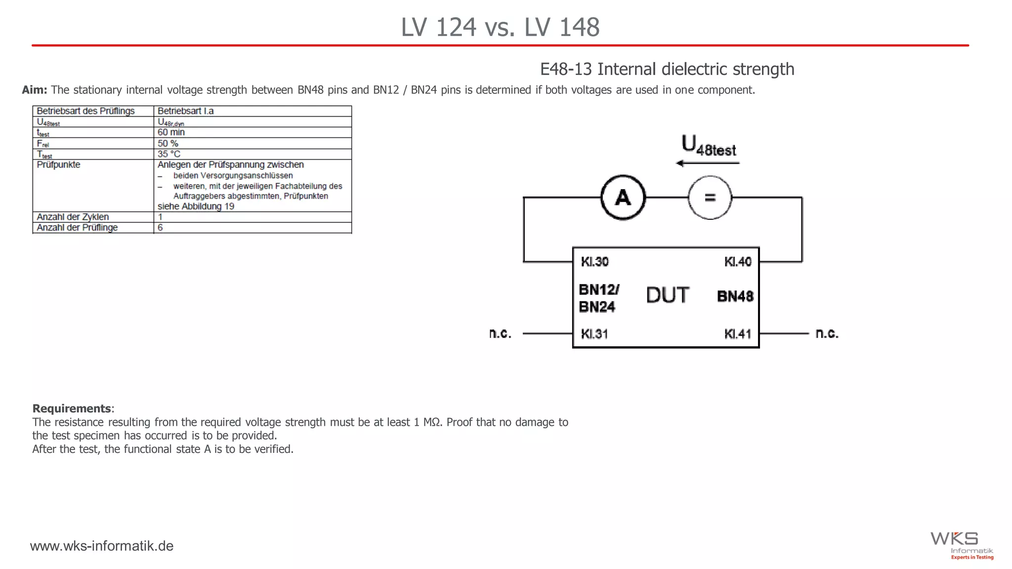 www.wks-informatik.de
LV 124 vs. LV 148
Aim: The stationary internal voltage strength between BN48 pins and BN12 / BN24 pins is determined if both voltages are used in one component.
Requirements:
The resistance resulting from the required voltage strength must be at least 1 MΩ. Proof that no damage to
the test specimen has occurred is to be provided.
After the test, the functional state A is to be verified.
E48-13 Internal dielectric strength
 