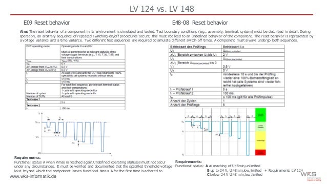 LV 124 & LV 148 Solutions - WKS Informatik